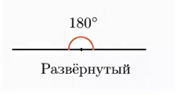 Развёрнутый угол 180 градусов
