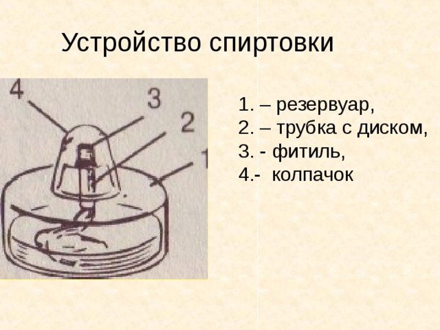 Спиртовка для химии схема