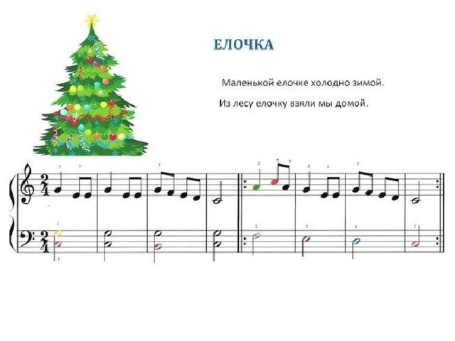 Маленькой ёлочке холодно зимой Ноты для синтезатора