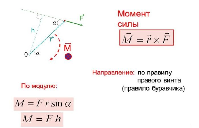 Момент силы