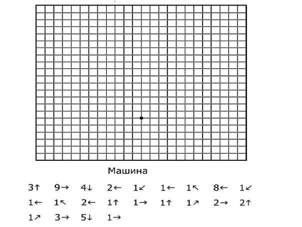 Математический диктант по клеточкам для дошкольников 5-6 лет простой