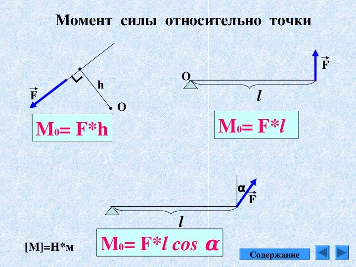 Момент силы относительно точки формула