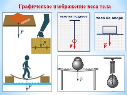 Физика вес
