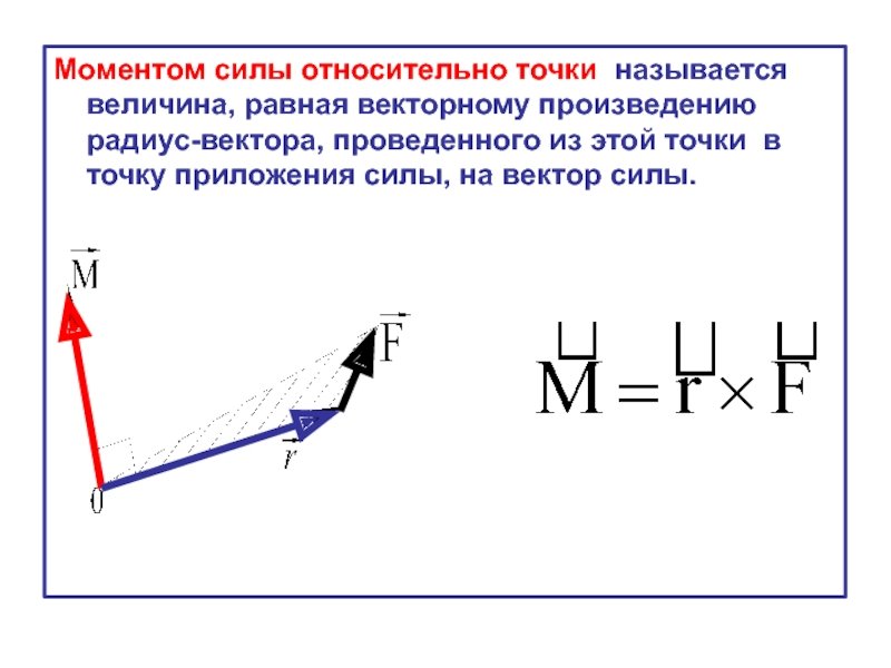 Вектор момента силы относительно точки