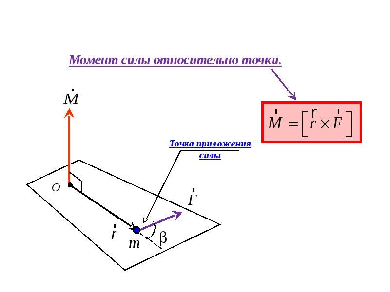 Моменты силы