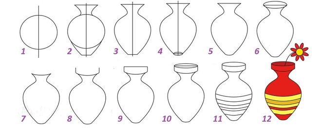 Этапы рисования вазы