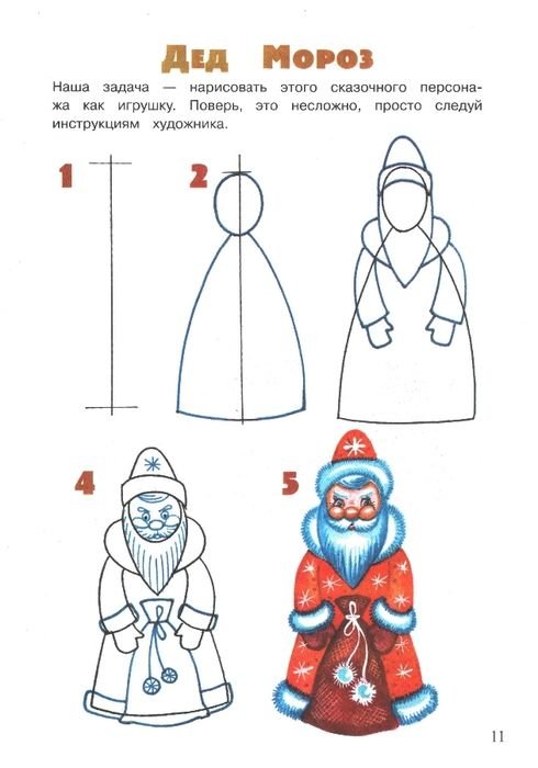 Этапы рисования Деда Мороза для детей