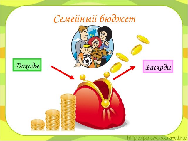 Бюджет семьи для детей
