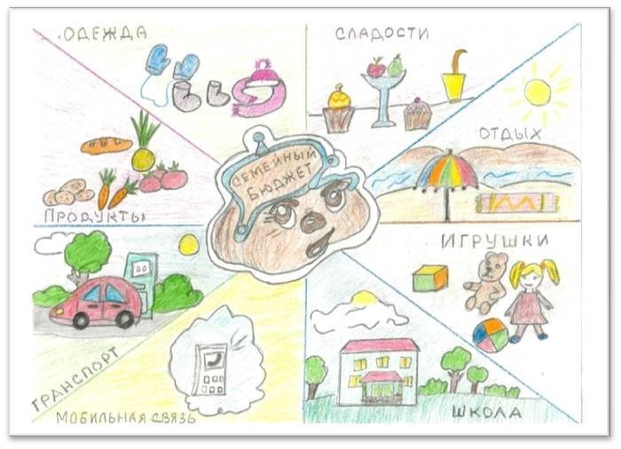 Рисунок на тему финансы