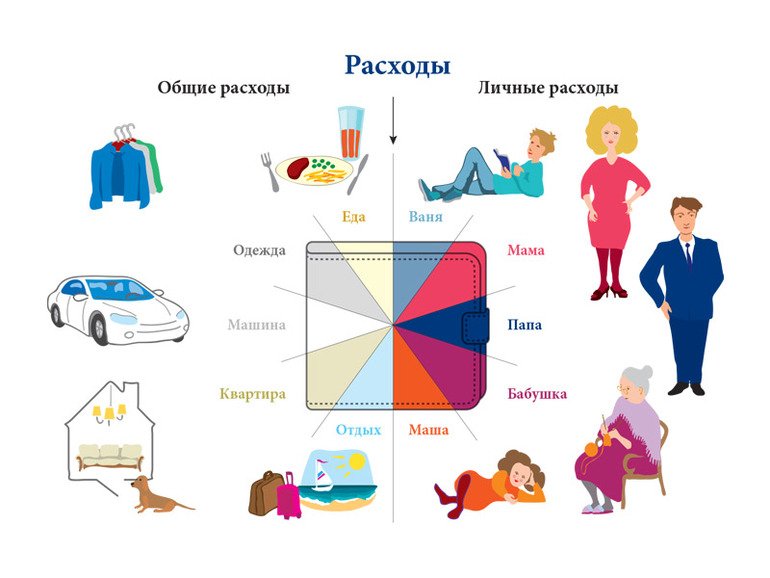 Семейные расходы иллюстрация