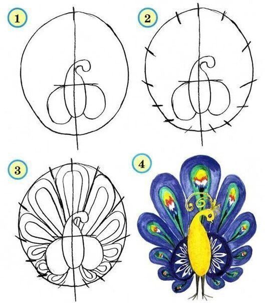 Уроки рисования