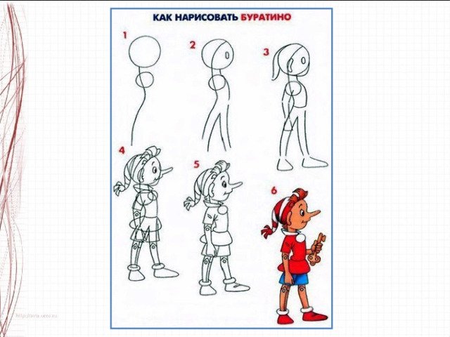 Буратино рисунок для детей карандашом