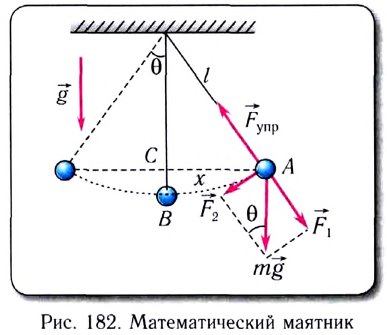 Математический маятник рисунок