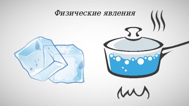 Иллюстрации физических явлений