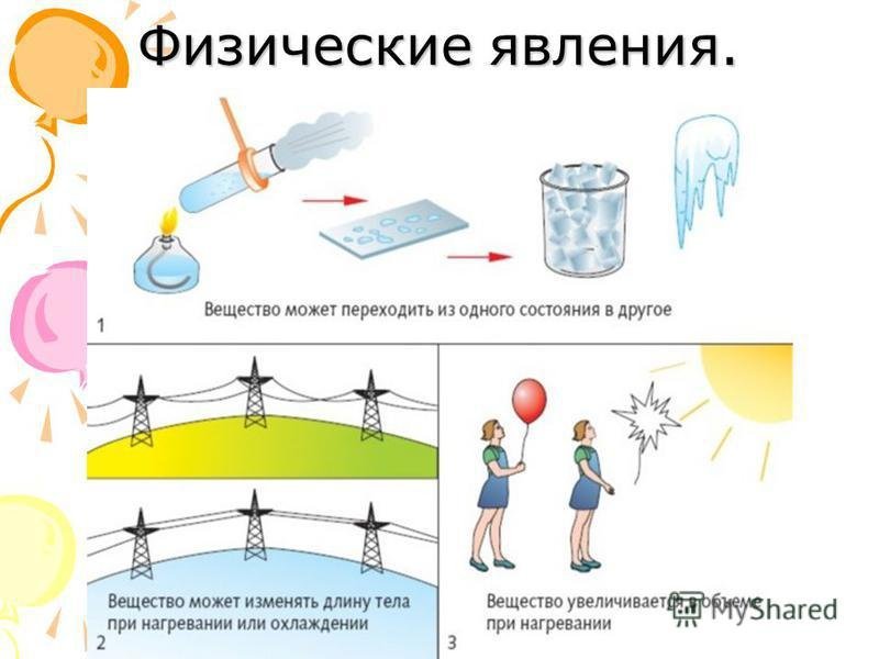 Физические явления