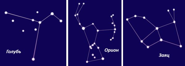 Созвездие Орион схема с названиями звезд для 2 класса