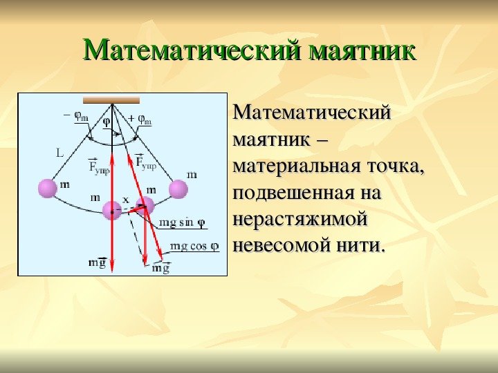 Схема колебаний маятника