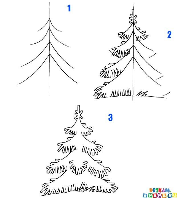 Елка рисунок
