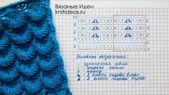 Объемные волны узоры спицами