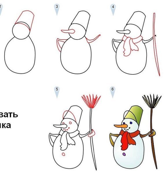 Урок рисования Снеговик