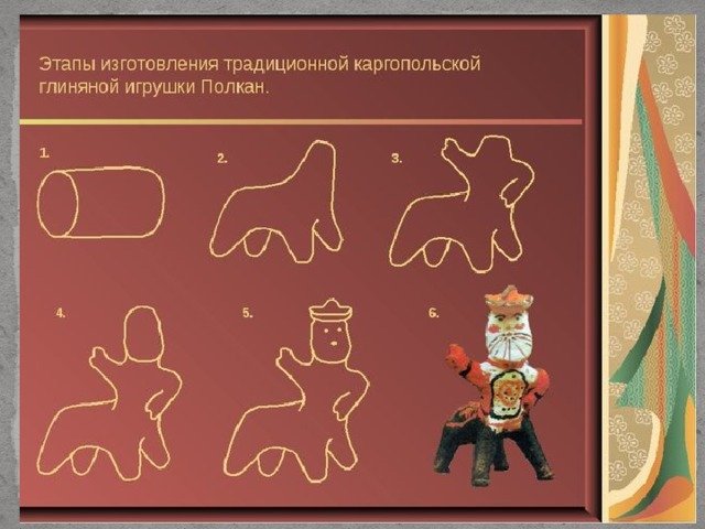 Лепка Каргопольской игрушки