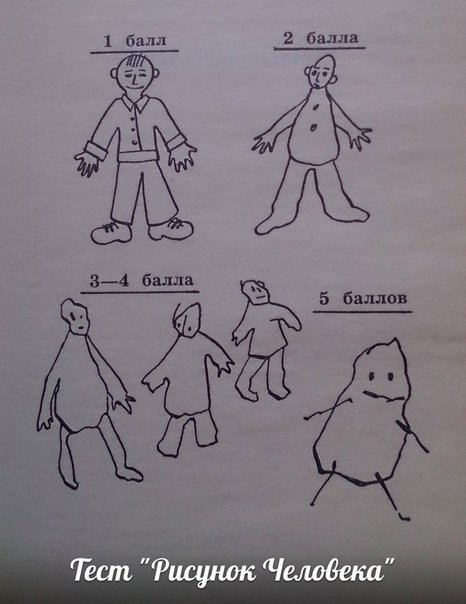 Тест Нарисуй человека