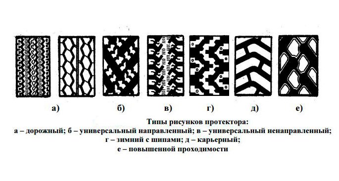 Схема протектора шины криминалистика