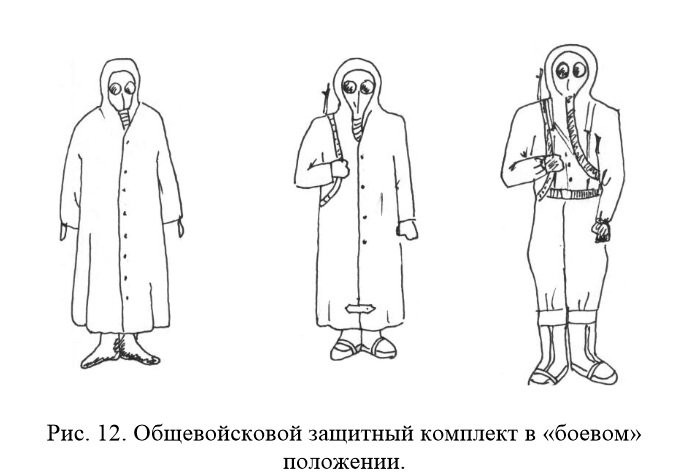 Общевойсковой защитный комплект (ОЗК) состоит: