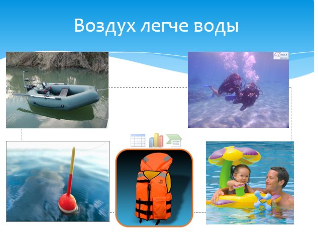 Воздух легче воды