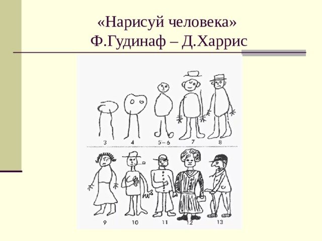 Методика тест рисунок человека к.Маховер ф.Гудинаф