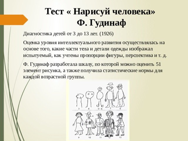 Тест рисунок человека Гудинаф