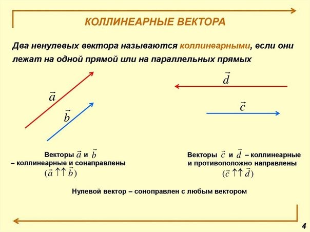 Коллинеарные сонаправленные векторы
