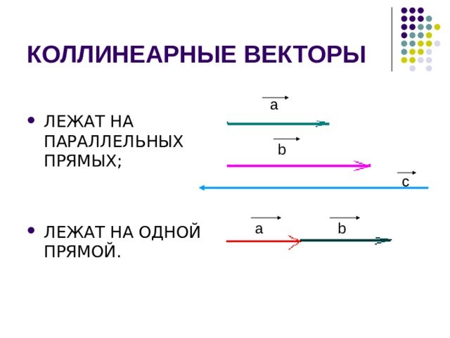 Сумма коллинеарных векторов