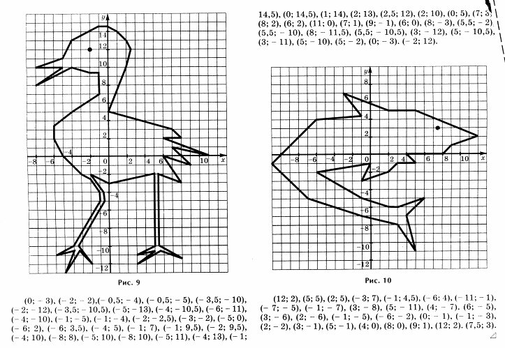 Рисунок на координаты плоскости с координатами