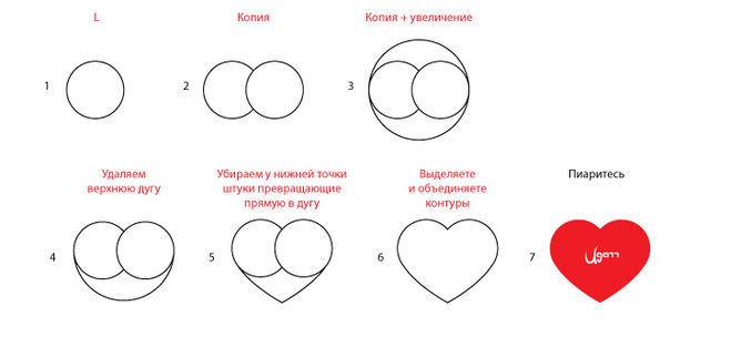 Как правильно нарисовать сердечко