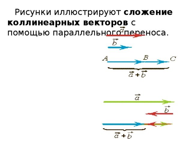 Сложение коллинеарных векторов