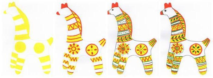 Филимоновская игрушка этапы росписи