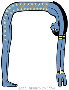 Нут Бог Египта