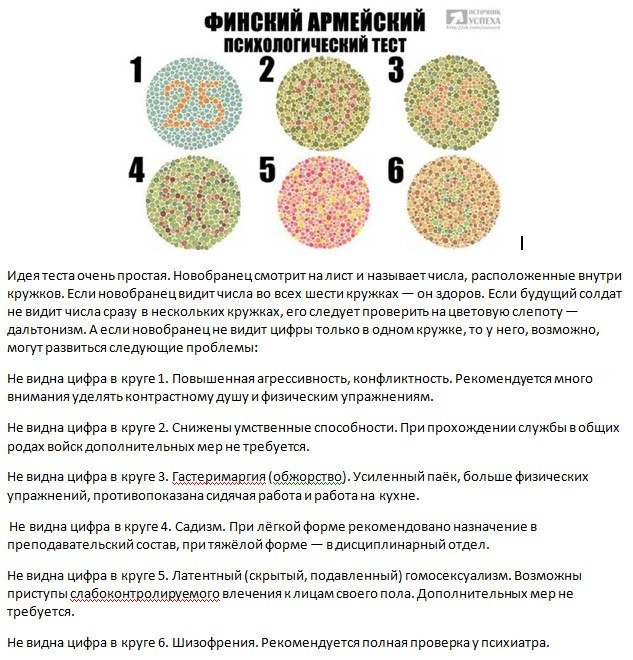 Тест на шизофрению картинка