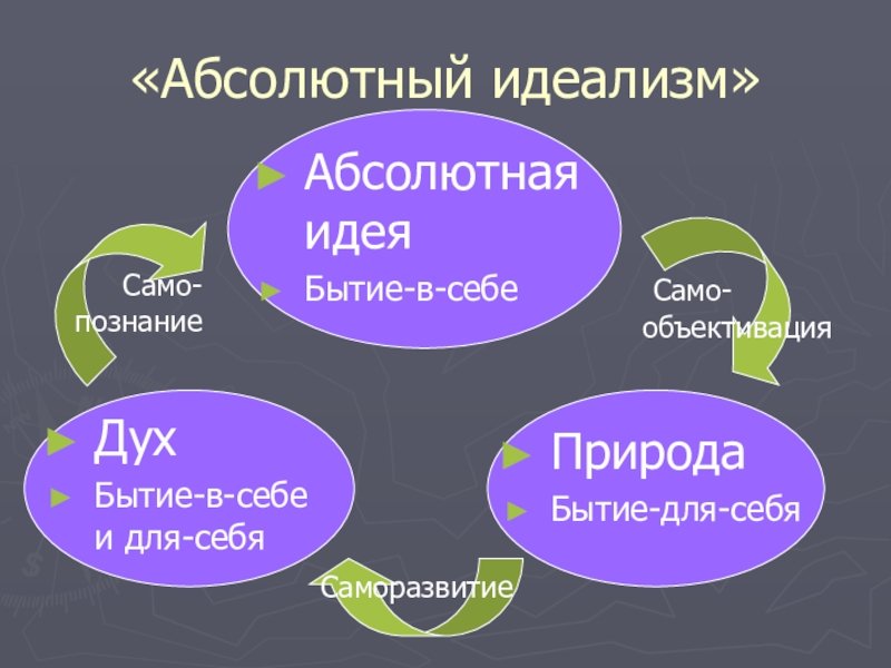 Абсолютная идея и абсолютный дух в философии Гегеля