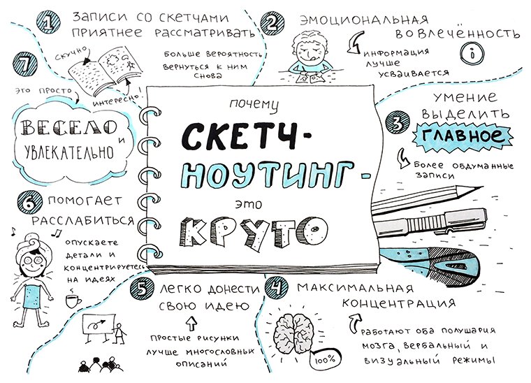 Визуальный конспект