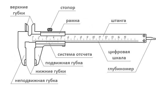 Штангенциркуль ШЦ-1 чертеж