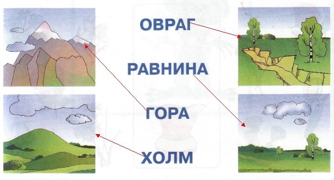 Рисунок земной поверхности