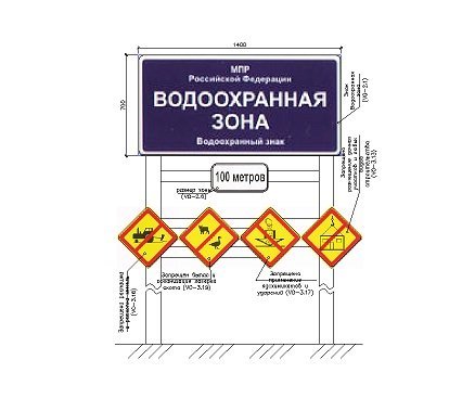 Знако водоохранная зона