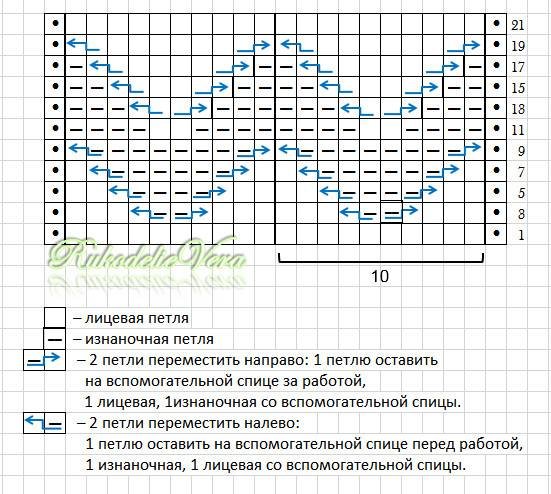Узоры спицами зигзаги со схемами горизонтальные