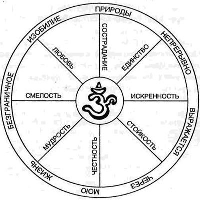 Колесо фортуны 1-12