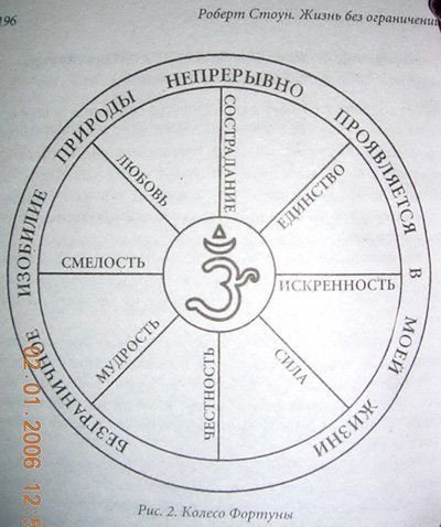 Колесо фортуны изображение