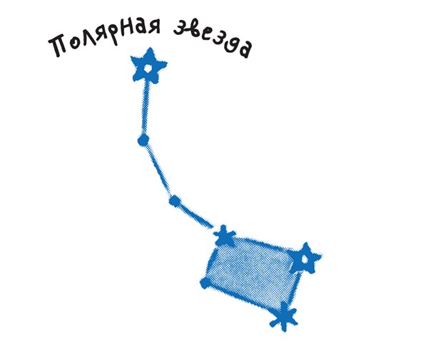 Созвездие малая Медведица и Полярная звезда