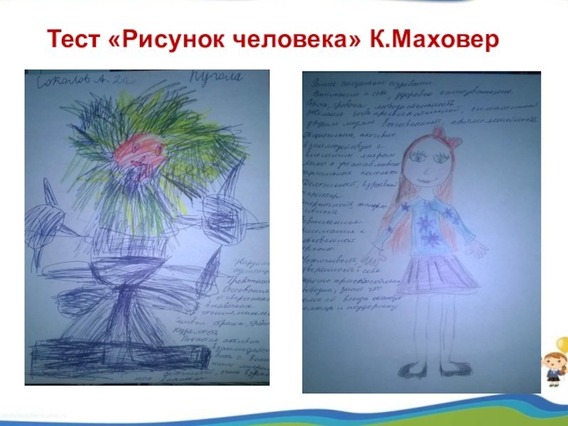 Тест рисунок человека