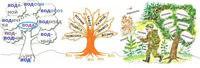Проект семья слов 3 класс русский язык стр 101